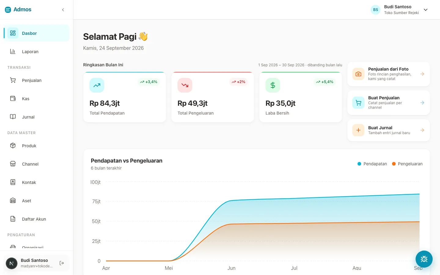 Dasbor Admos Accounting: pendapatan, pengeluaran, dan laba bersih bulan ini dengan grafik 6 bulan